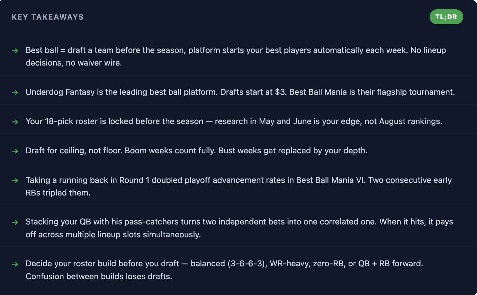 Best ball key takeaways: auto-start best players, leading platform Underdog Fantasy, research is your edge, draft for ceiling, early RBs win, stack your QB, decide your build