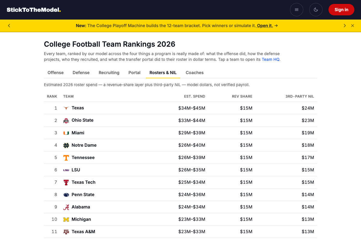 Win the roster war