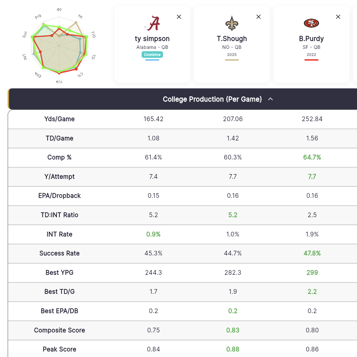 Compare any two players