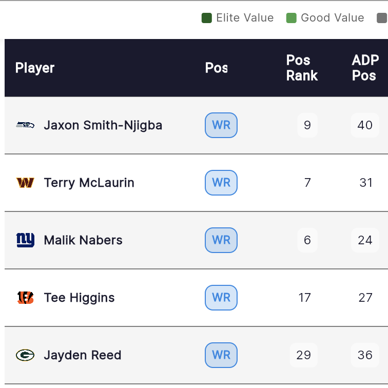 Real ADP from real drafts