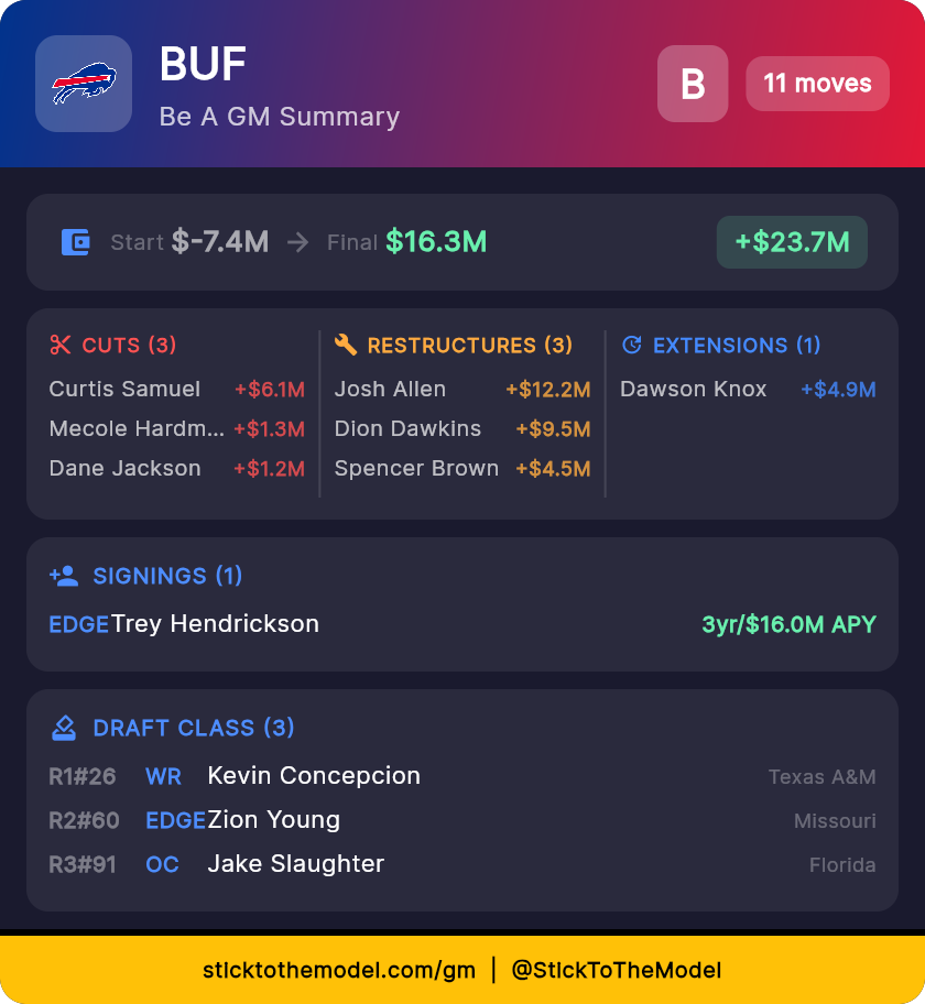 Build the roster