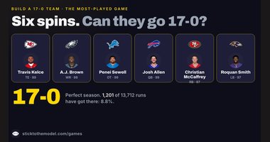 Build a 17-0 Team share card