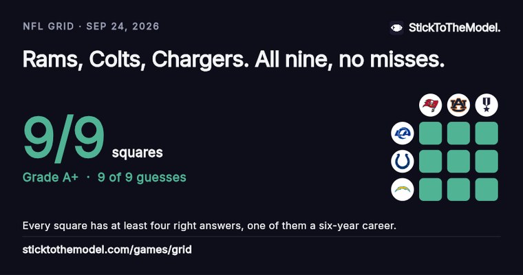 NFL Grid share card