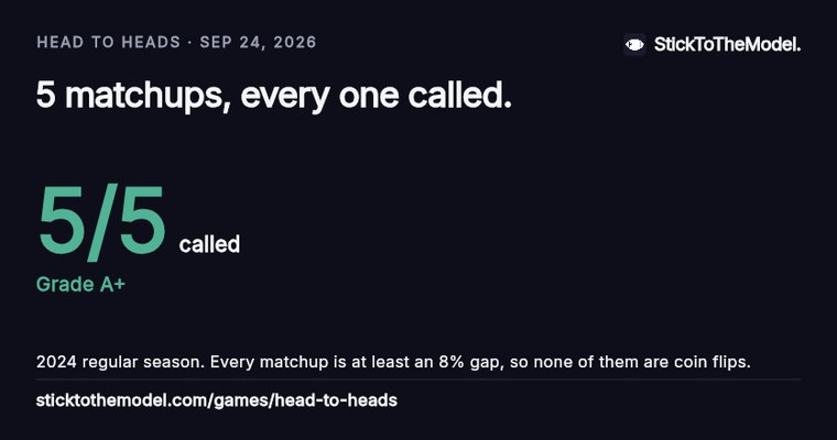 Head to Heads share card