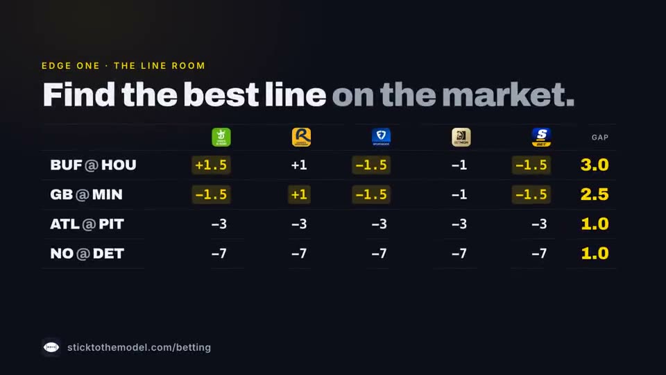 The betting desk: our number against the market, the angle finder, and the pre-registered test